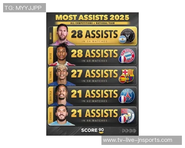 梅西2025赛季数据超越C罗46球28助助攻表现引关注